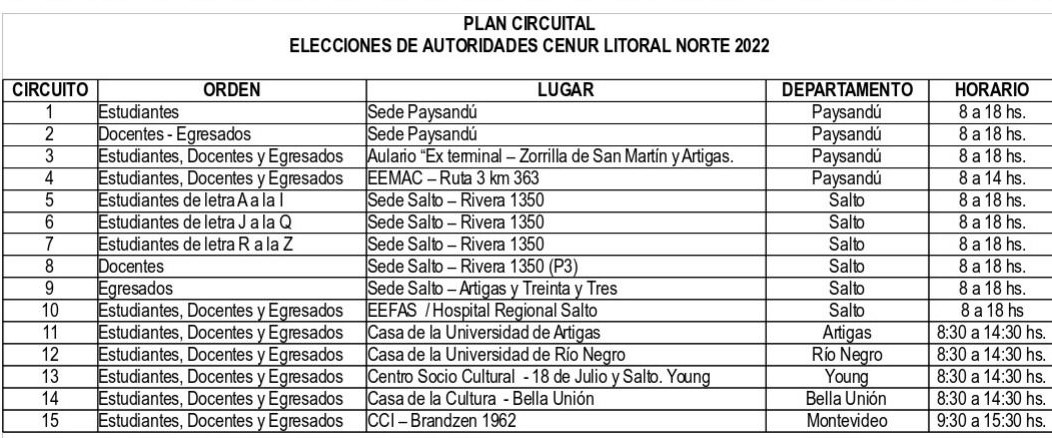 circuitos elecciones 28 setiembre